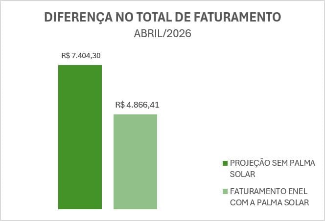 Faturamento