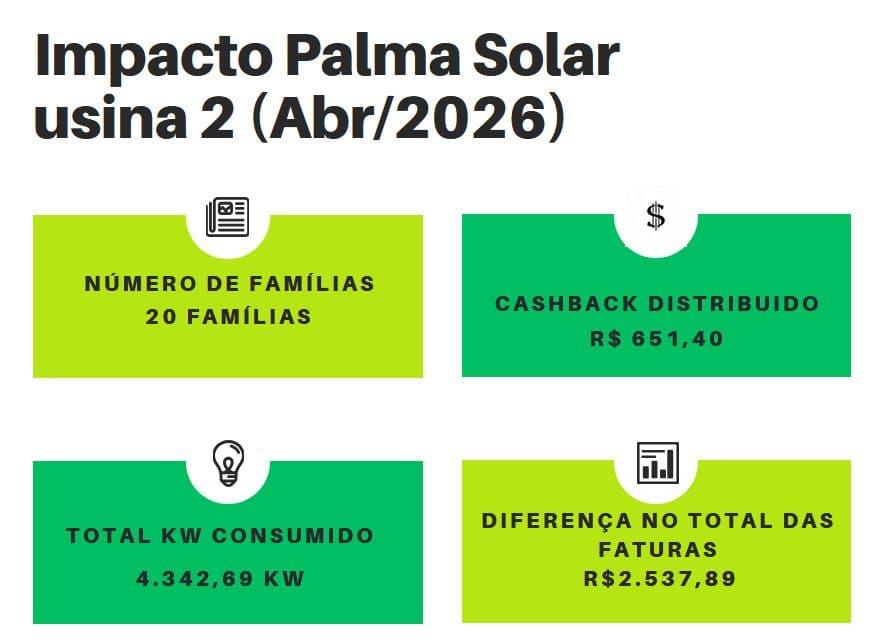 Impactos da Usina 2
